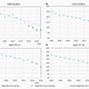 Cigarette use among young adults in the US declined even faster after vaping became popular.